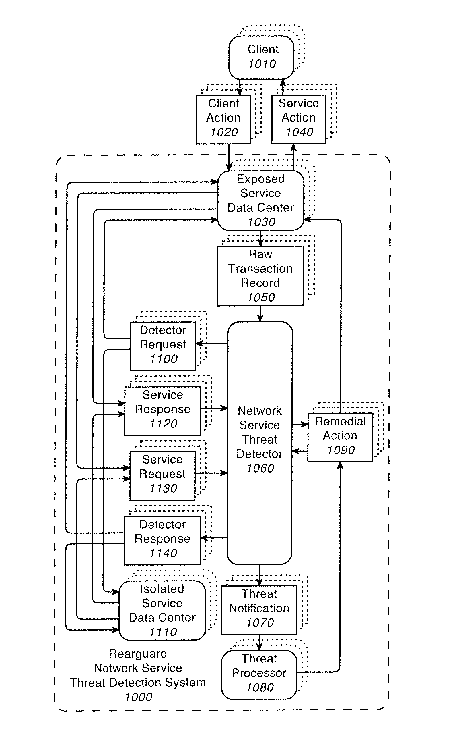 System and method for network security including detection of man-in-the-browser attacks