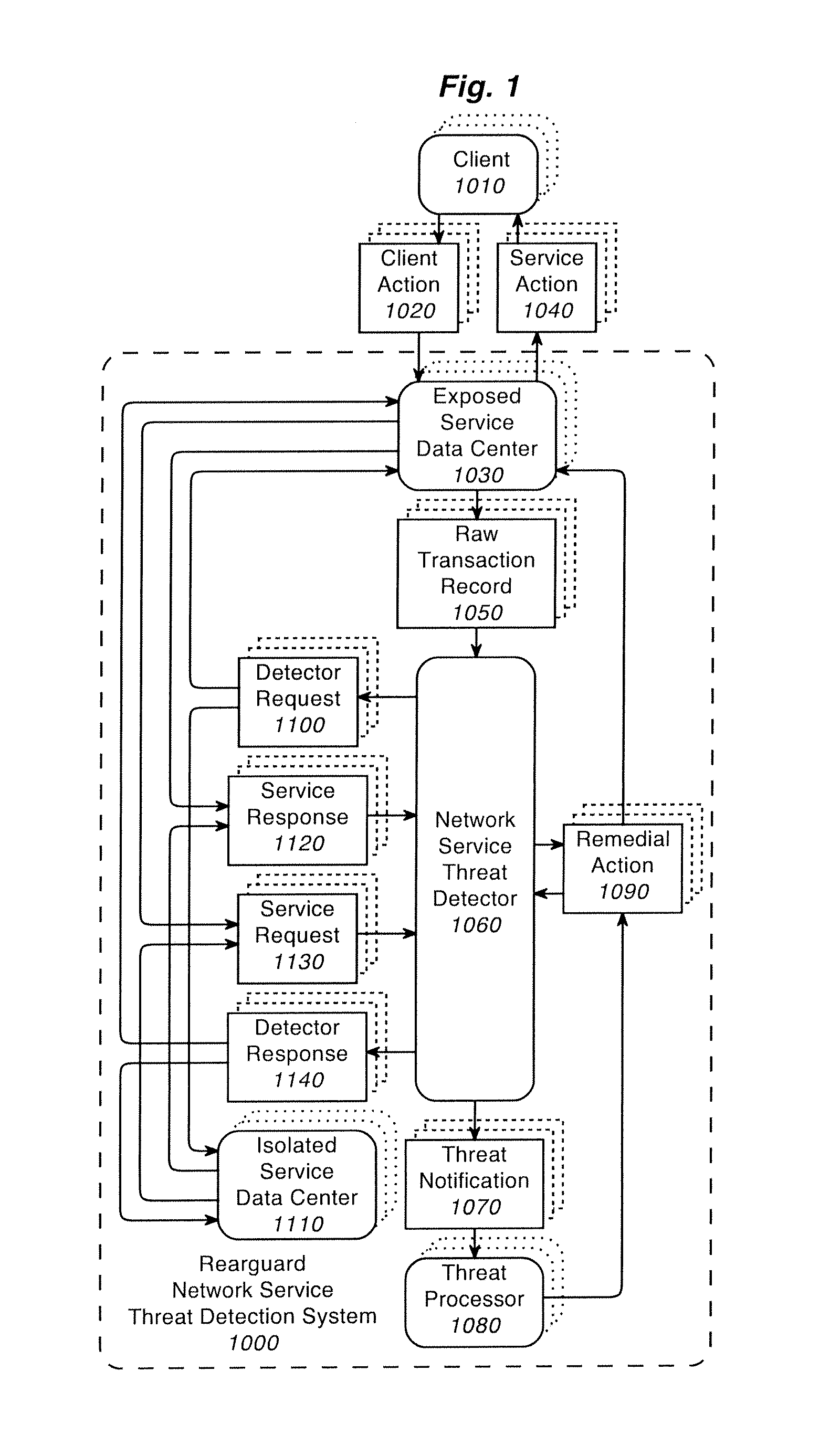 System and method for network security including detection of man-in-the-browser attacks