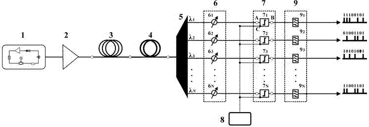 Scalable tbps all-optical parallel true random number generation method