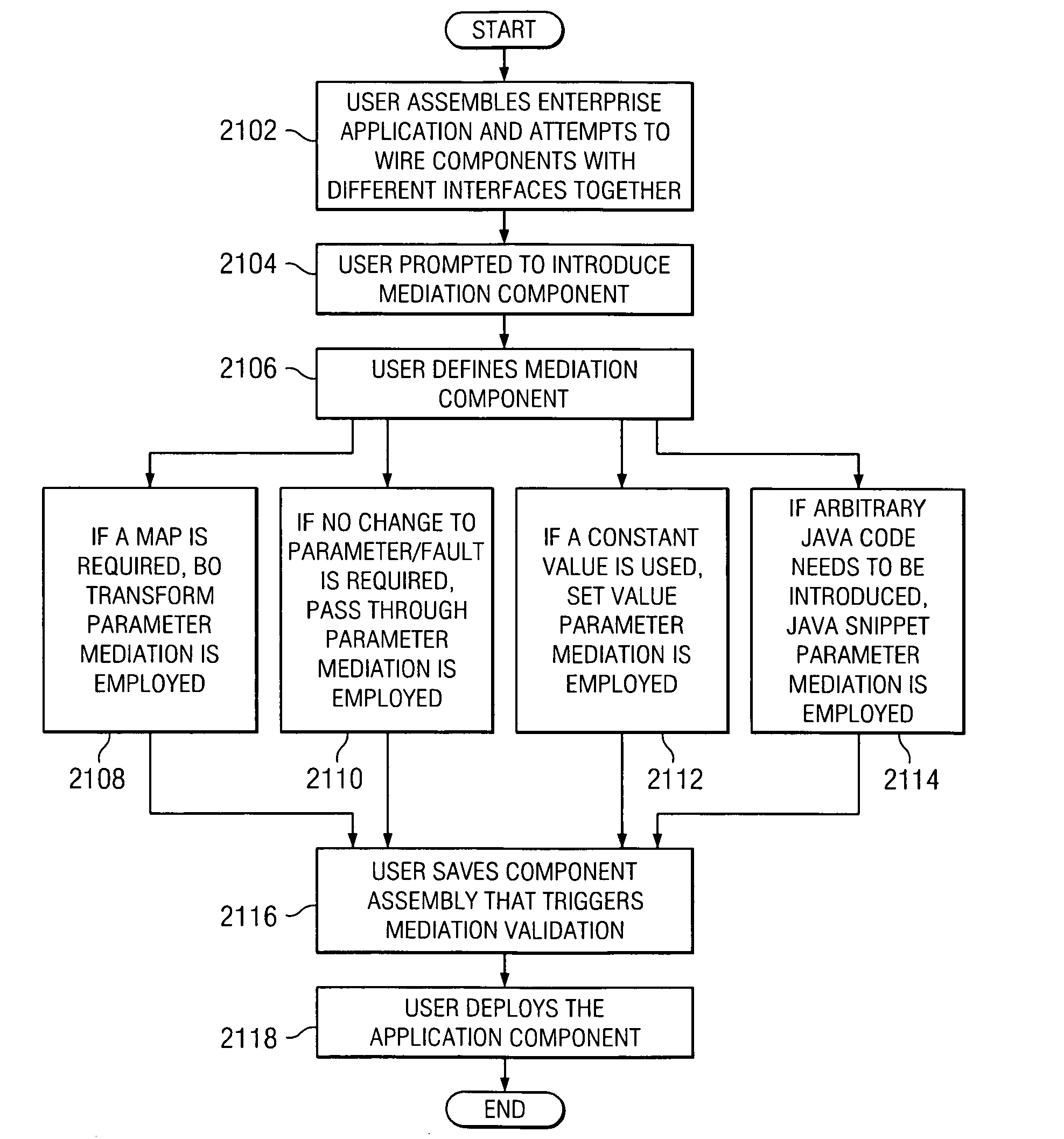 Generic framework for integrating components with different interfaces in an enterprise application intergration environment