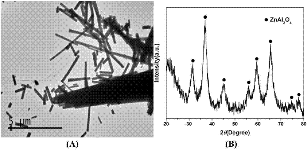 Method for preparing aluminate nanowire array
