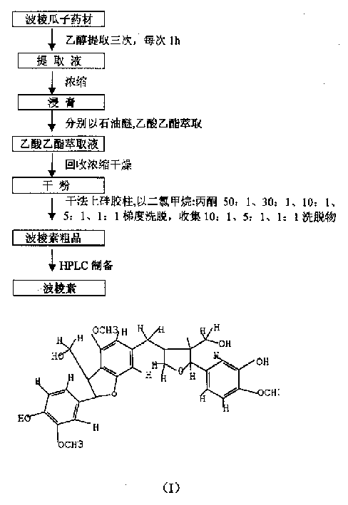 Bolengsu compound and its prepn, medicine composition and use