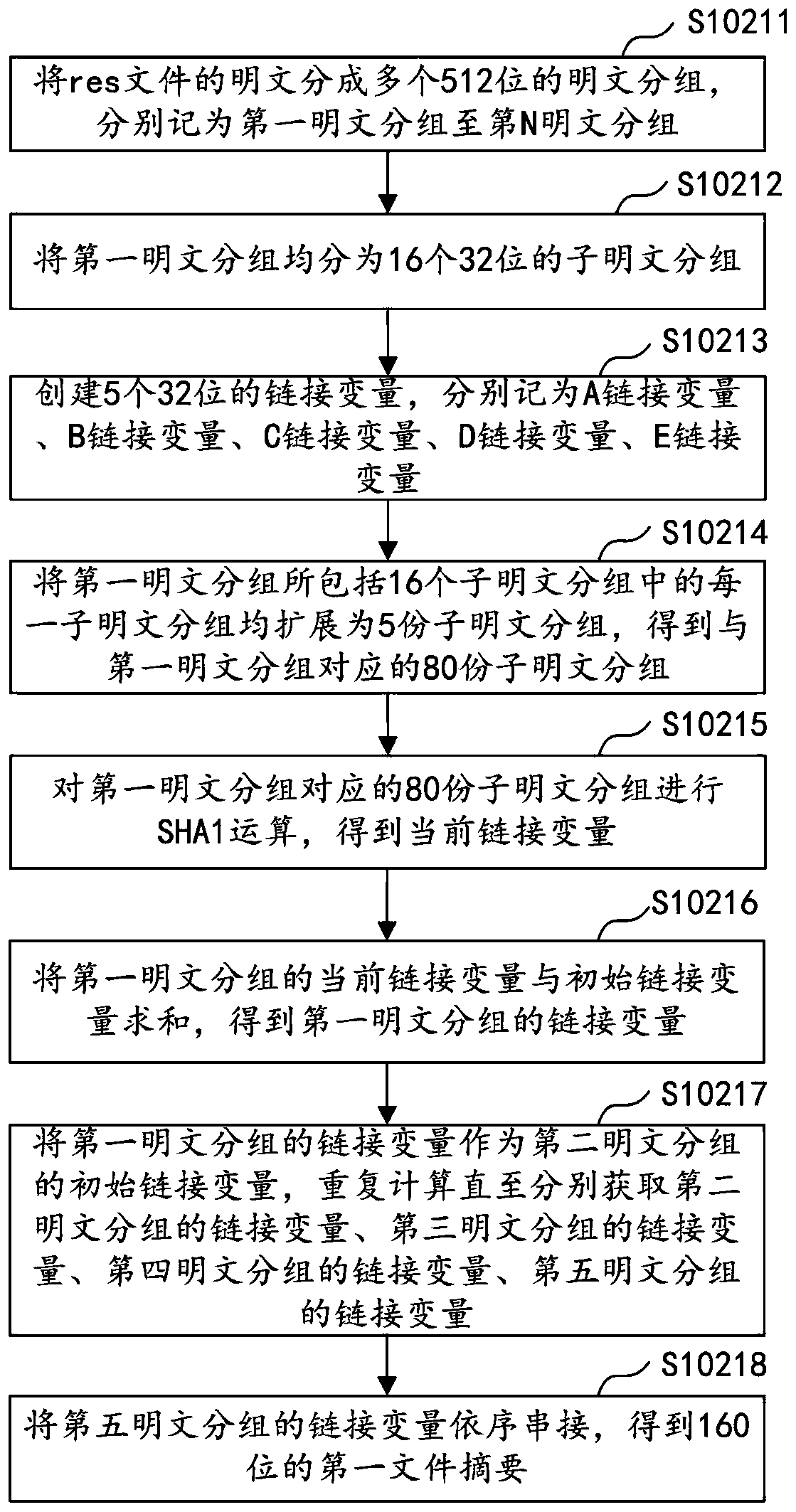 Application of multi-channel packaging method, device, computer equipment and storage medium