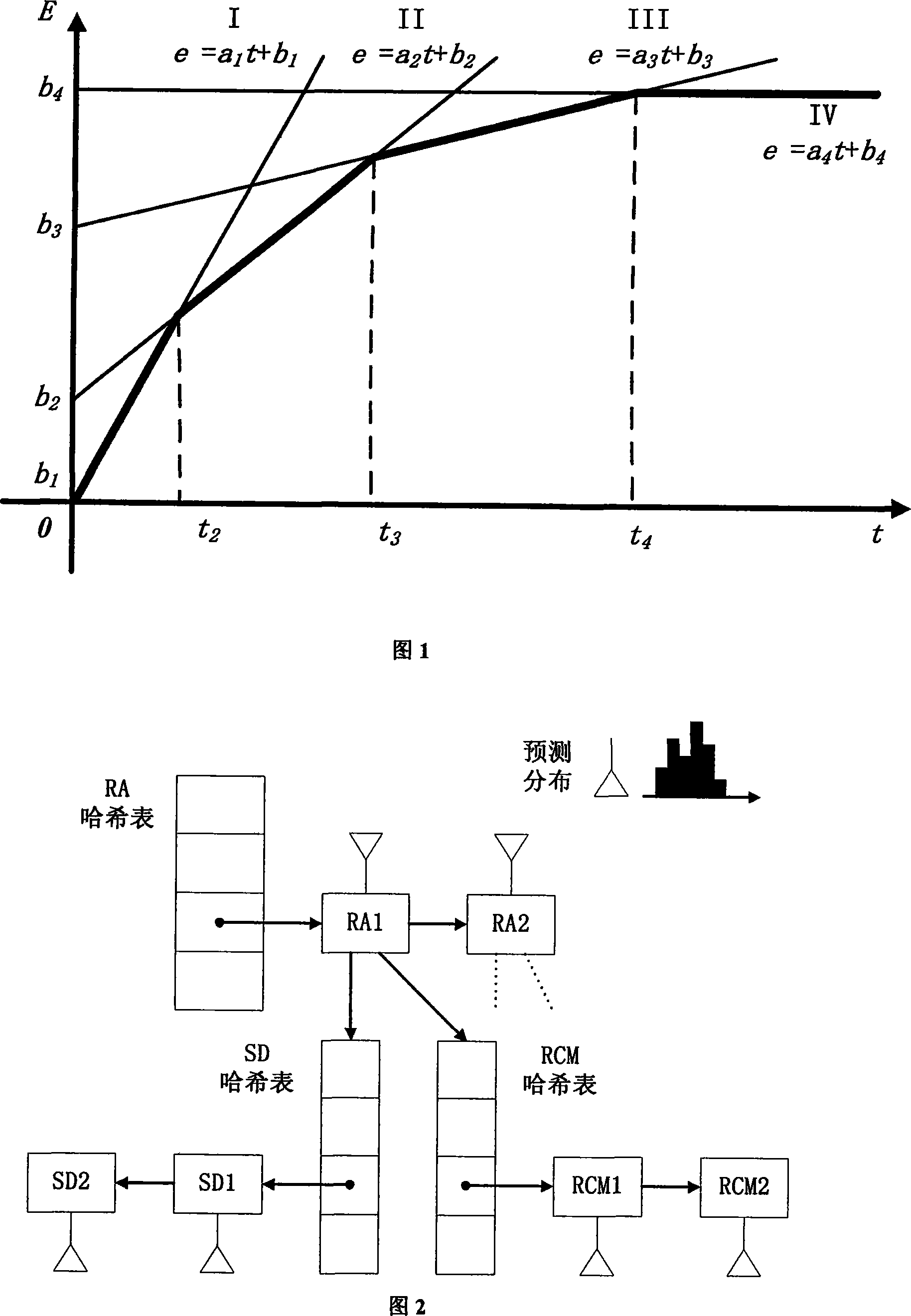 Dynamic power consumption control method for multithread predication by stack depth