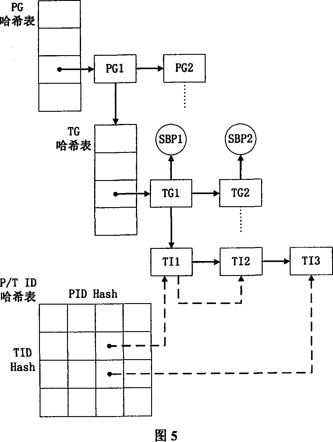 Dynamic power consumption control method for multithread predication by stack depth