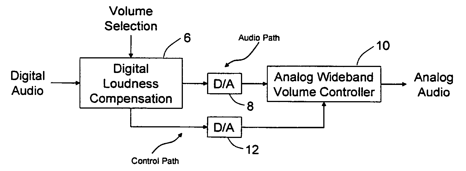 Hybrid digital/analog loudness-compensating volume control