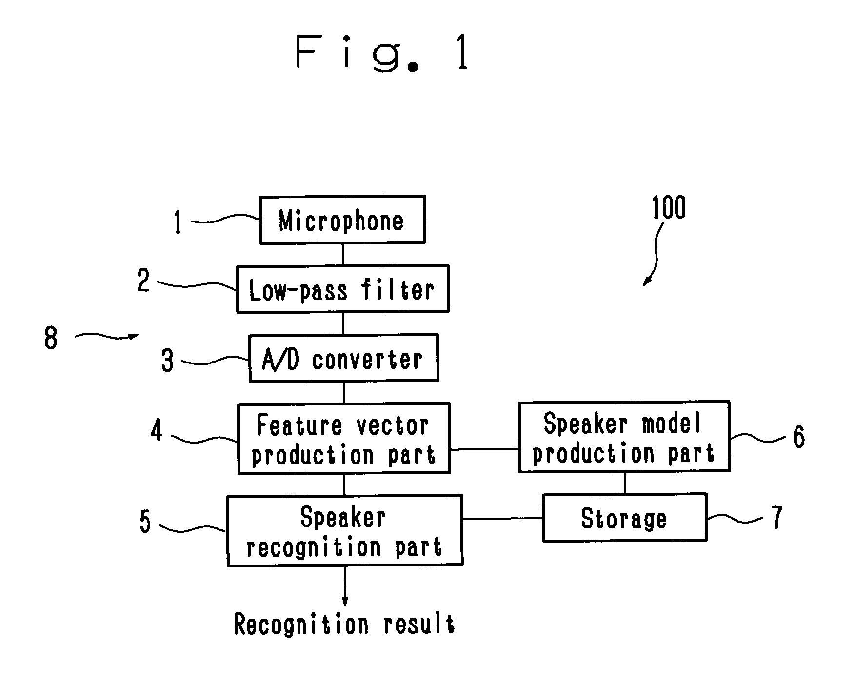 Speaker recognition apparatus and speaker recognition method to eliminate a trade-off relationship between phonological resolving performance and speaker resolving performance