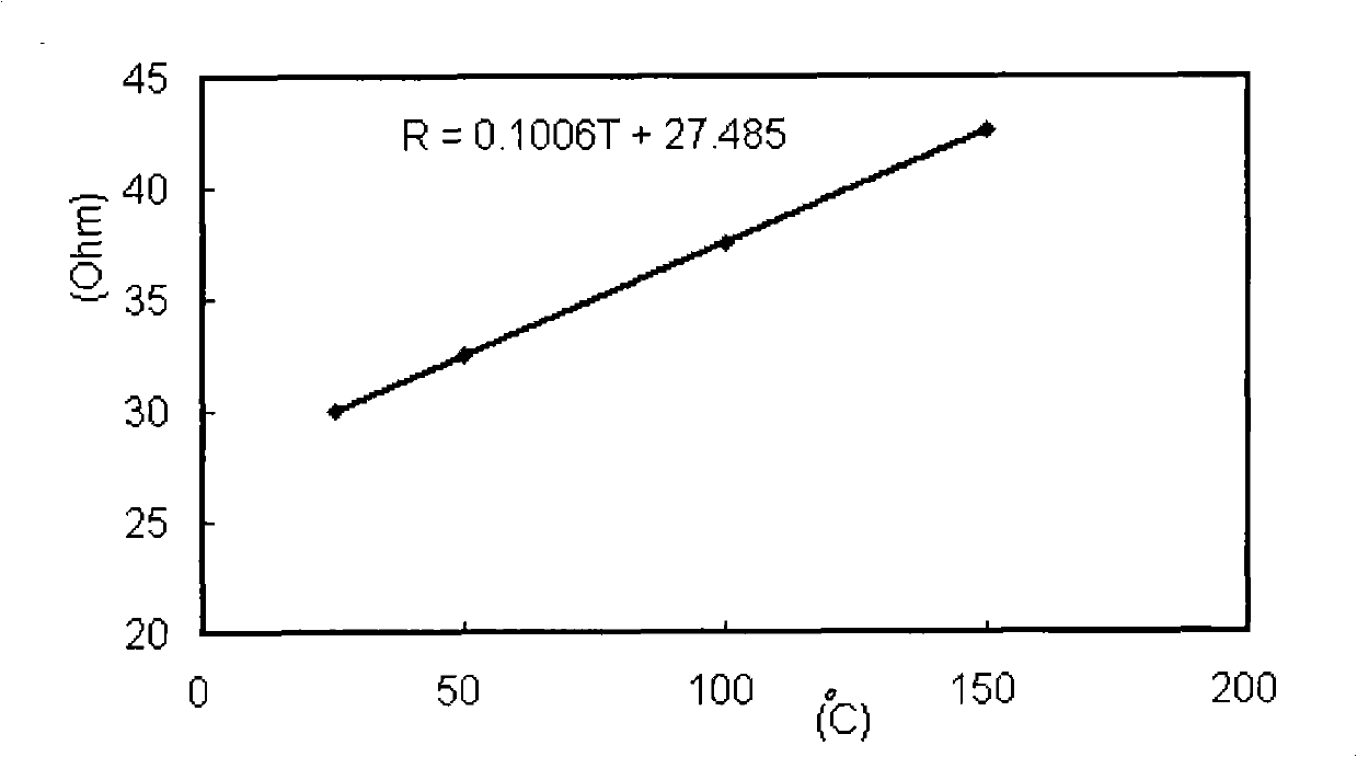 Method for measuring resistance temperature coefficient - Eureka ...