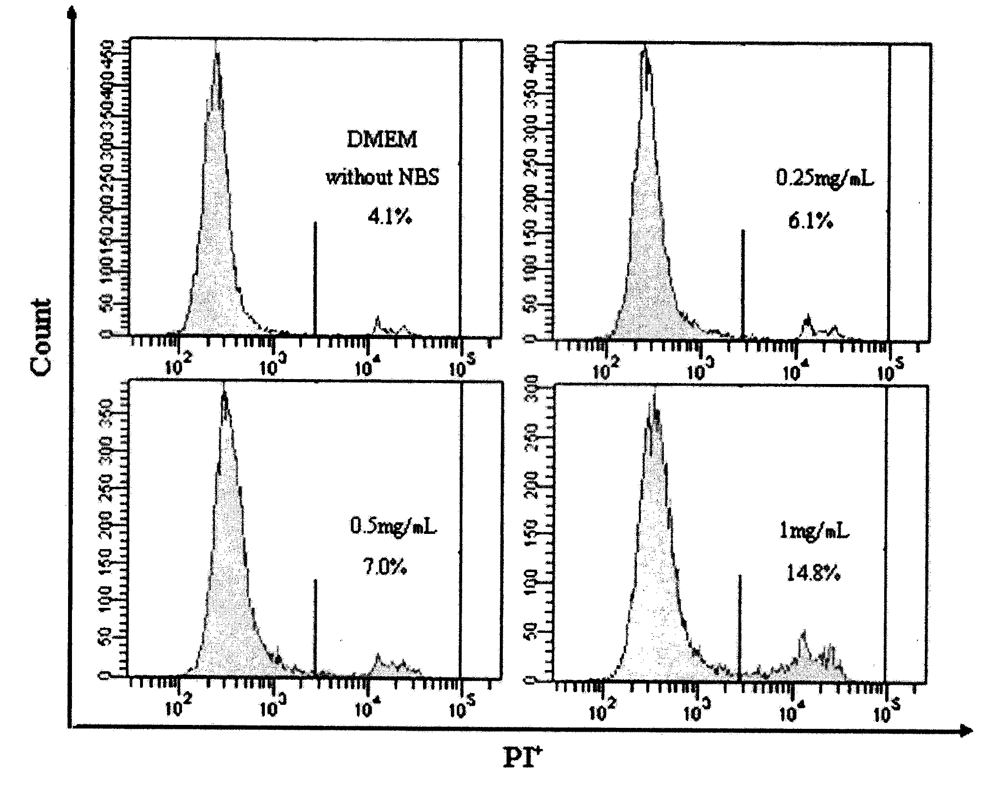 Fomes fomentarius compound extract and preparation method and application thereof