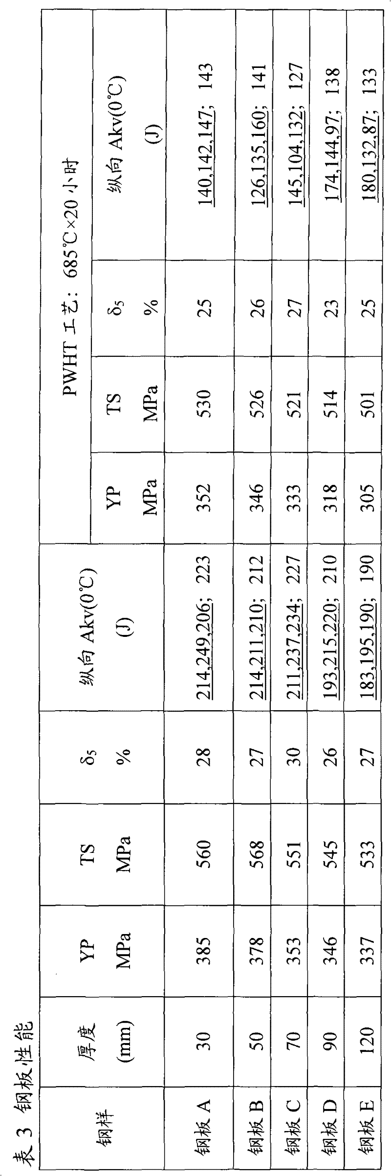 Normalized steel plate resistant to high temperature pwht softening and manufacturing method thereof