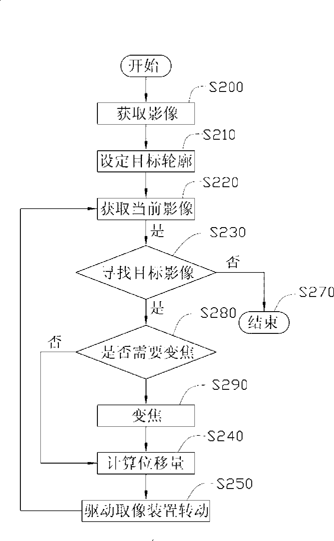 Image tracking device and image tracking method thereof