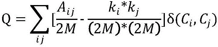 Unsupervised feature selecting method based on conditional mutual information and K-means