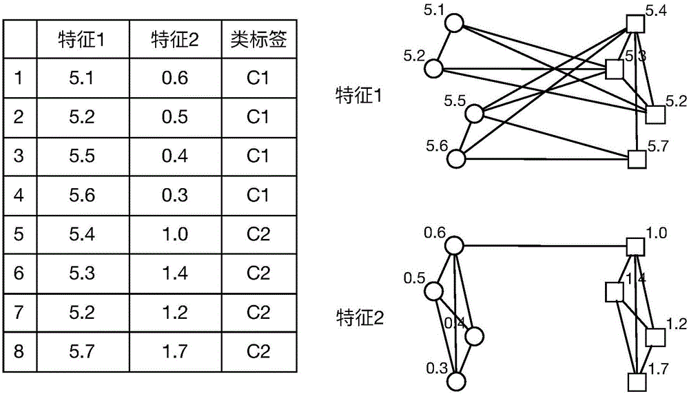 Unsupervised feature selecting method based on conditional mutual information and K-means