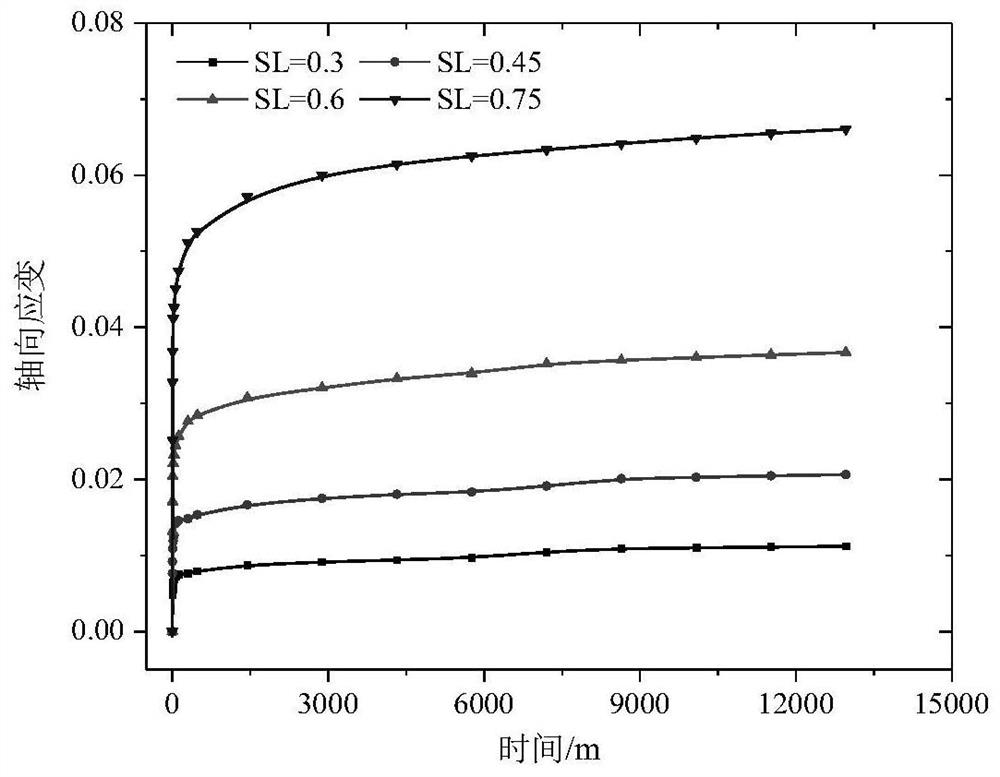 Landslide dynamic stability evaluation method based on strength reduction method
