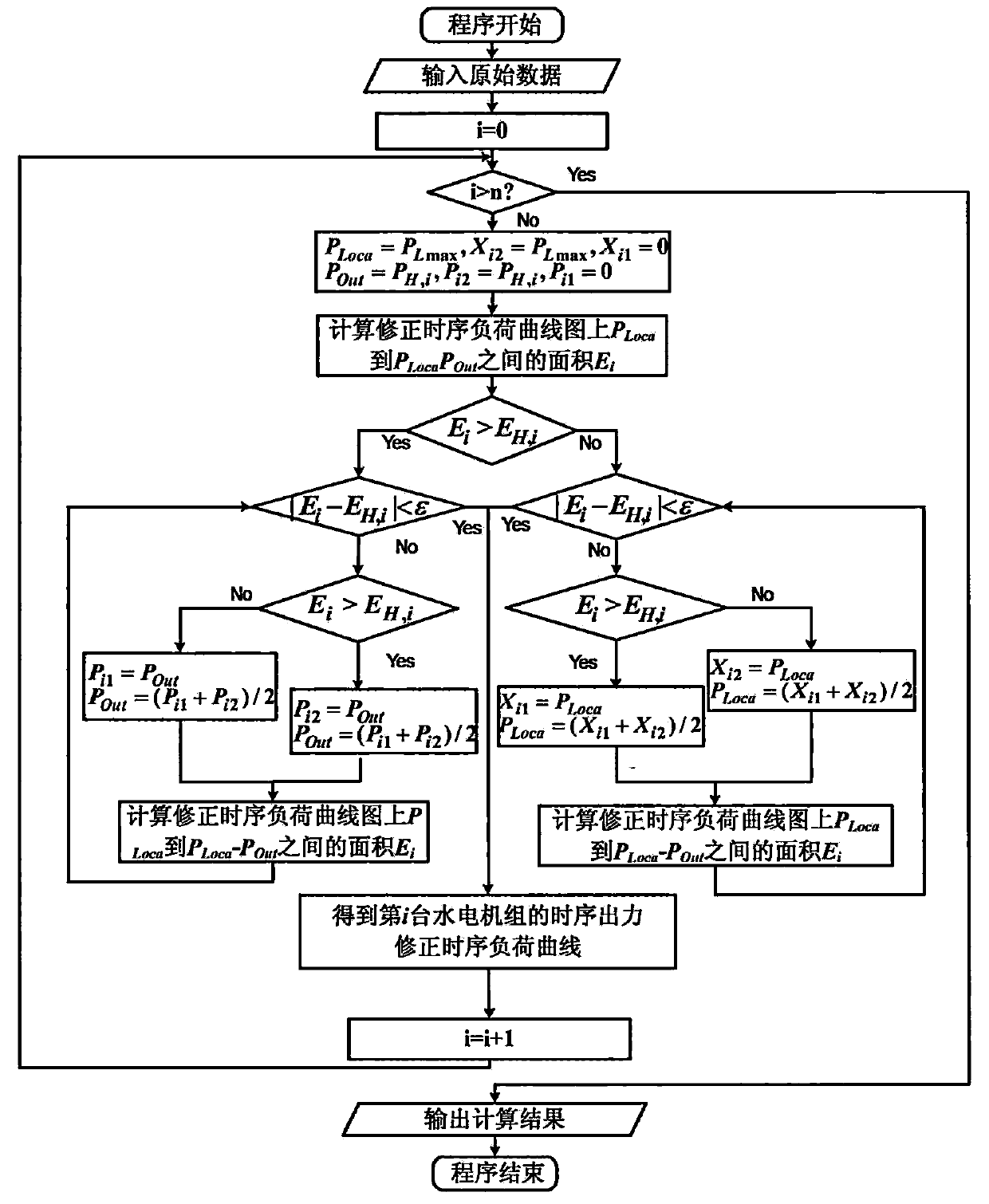 Evaluation method of acceptance capability of new energy based on sequential Monte Carlo simulation