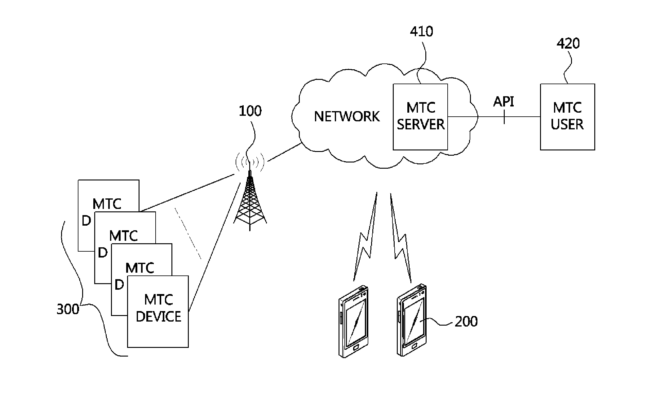Data transmission and reception method of machine type communication (MTC) device