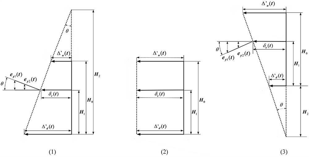 Numerical control machine tool spindle axial thermal error physical modeling method