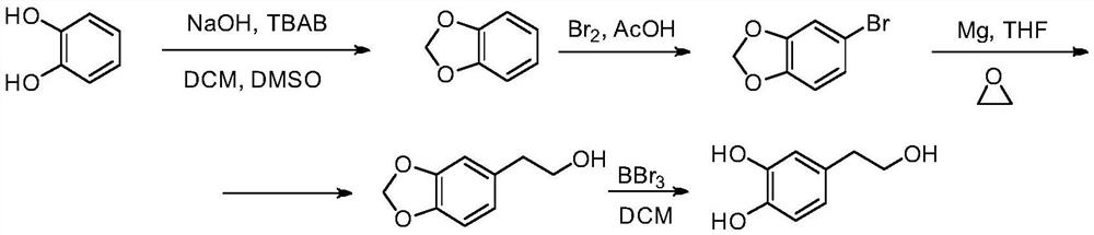 A new method for preparing high-purity hydroxytyrosol