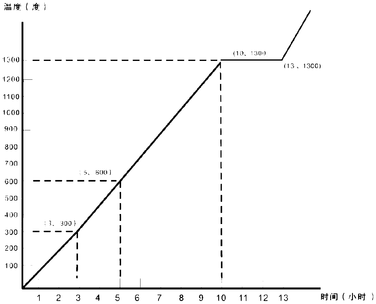 HTEE series high-temperature infrared radiation coating and use method thereof