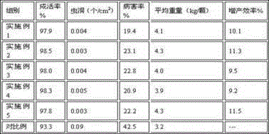 Traditional herbal medicinal organic fertilizer as well as preparation method and application thereof