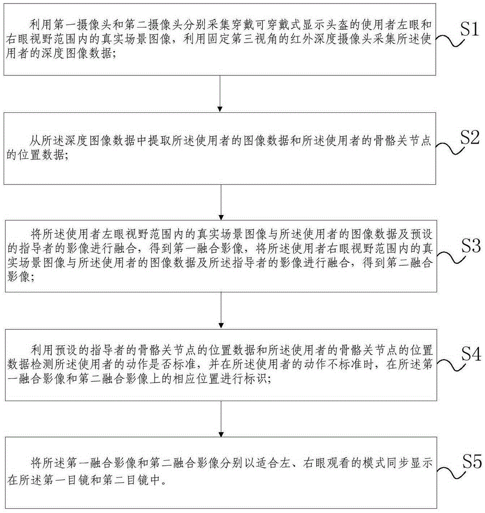 Stage performance assisted training method and system based on augmented reality technology