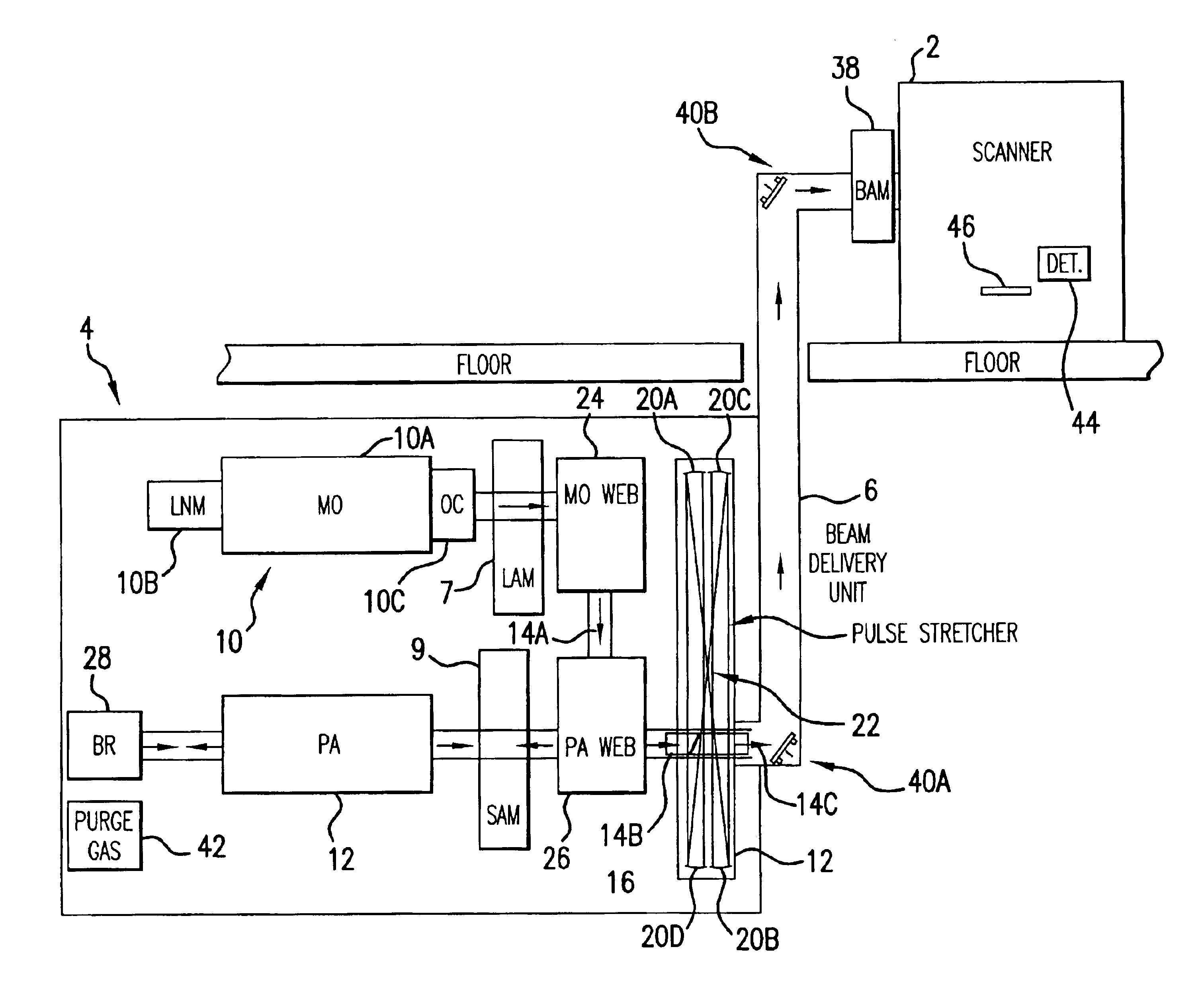 Automatic gas control system for a gas discharge laser