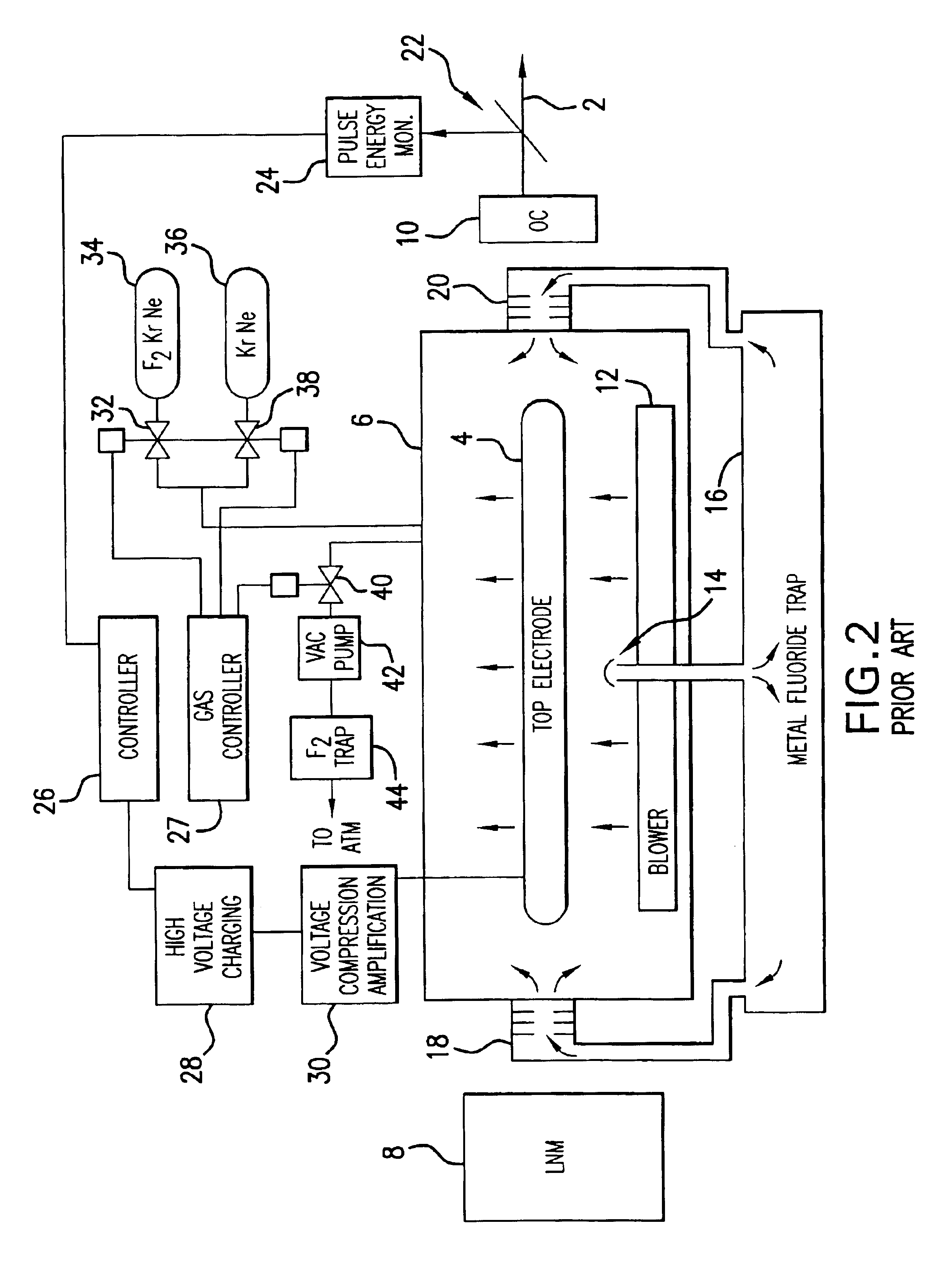 Automatic gas control system for a gas discharge laser