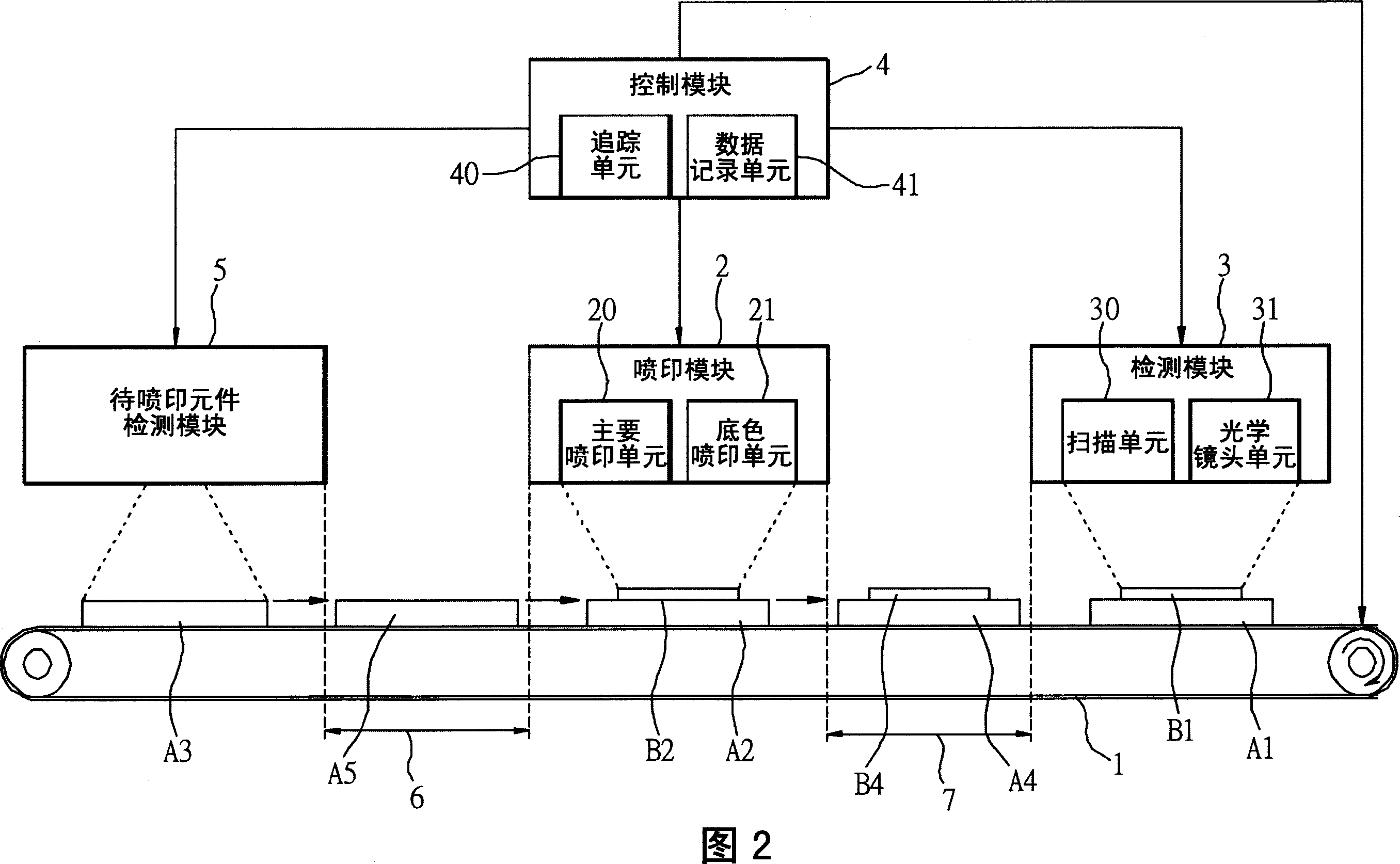 Automatic spray printing and synchronous detection and tracking device and its method