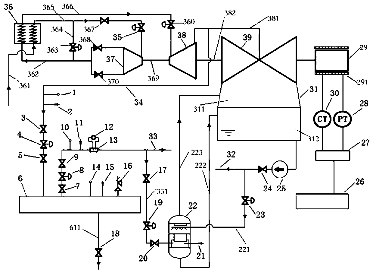 Testing method and system of combined heat and power generation unit running area