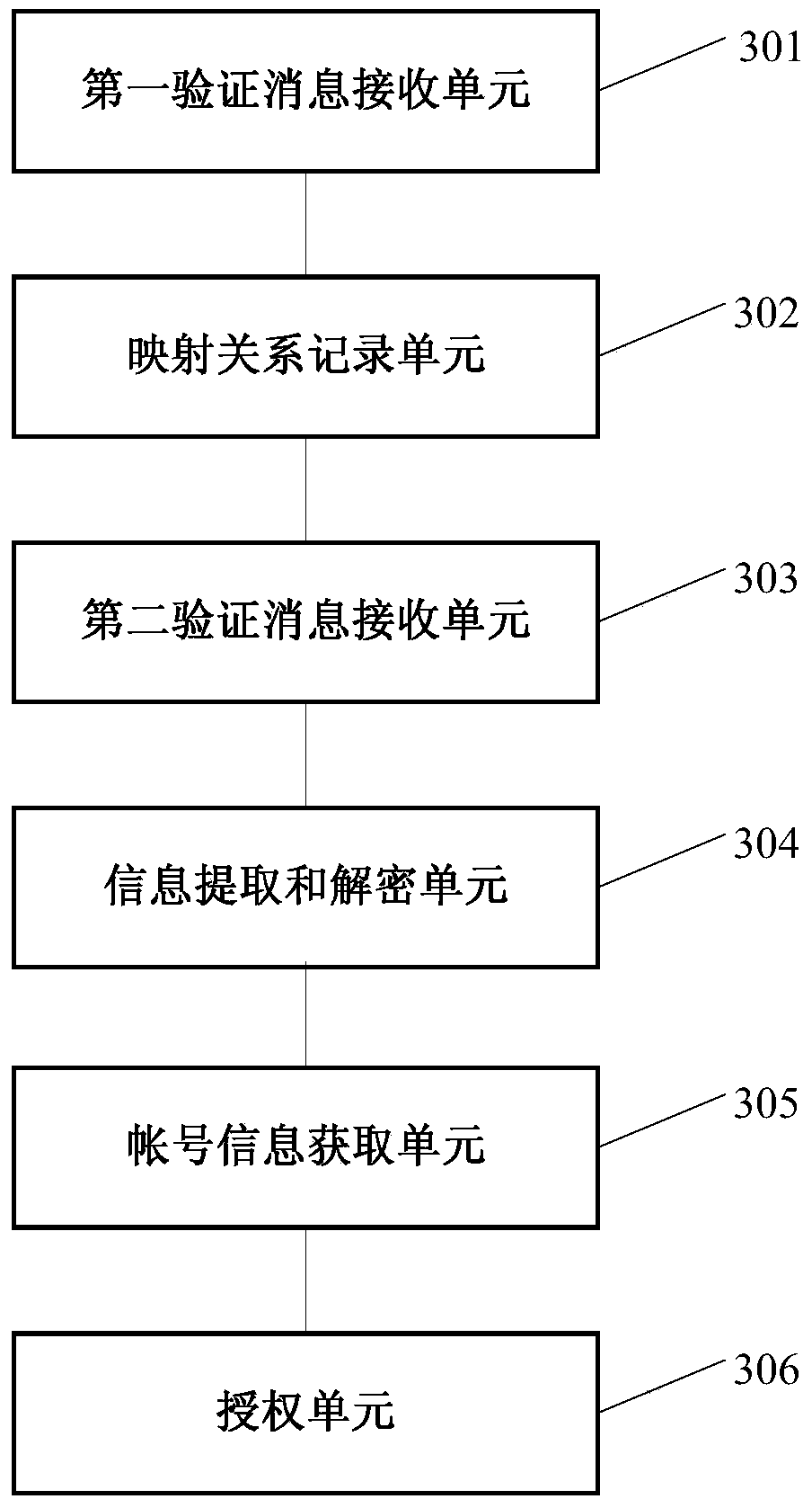 Platform authorization method, platform server side, application client side and system