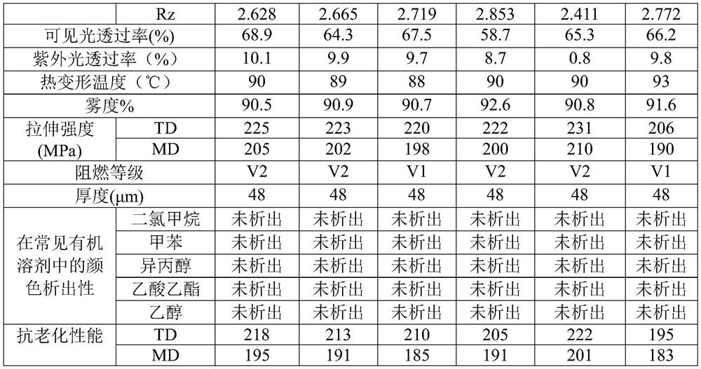 A kind of colored matte flame-retardant polyester film and preparation method thereof