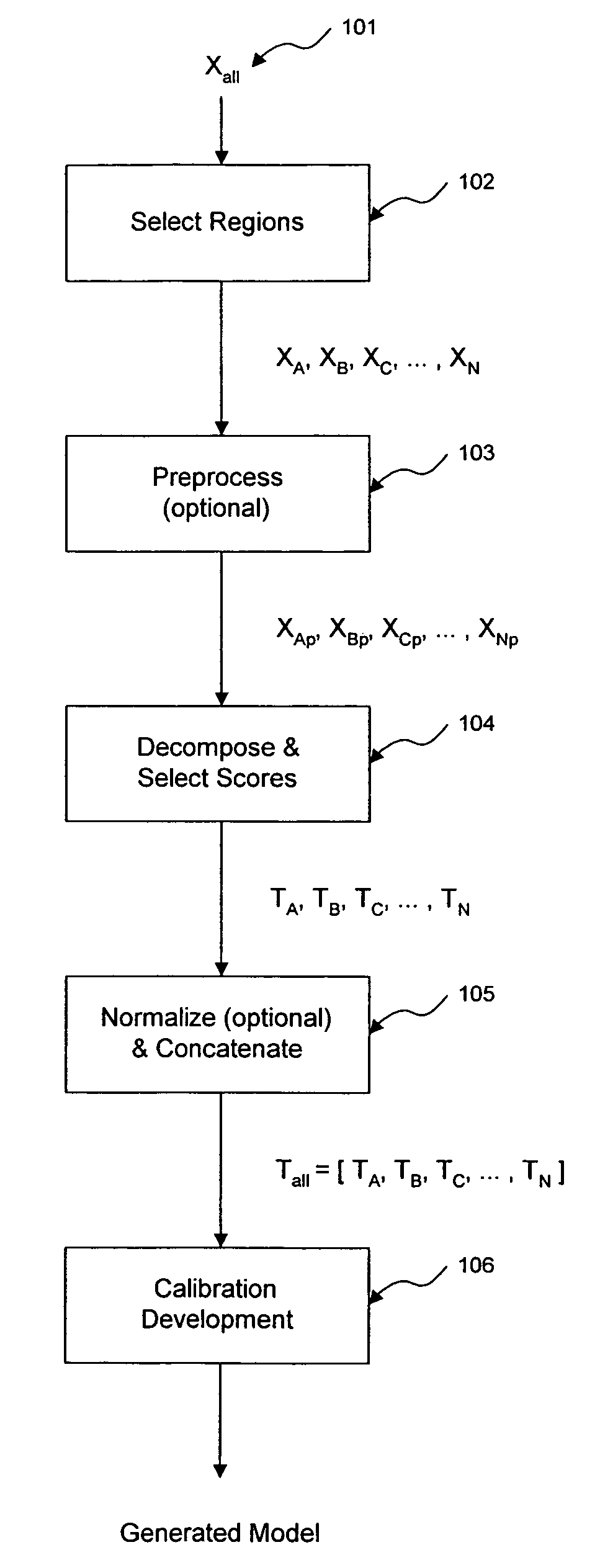Method and apparatus for enhanced estimation of an analyte property through multiple region transformation