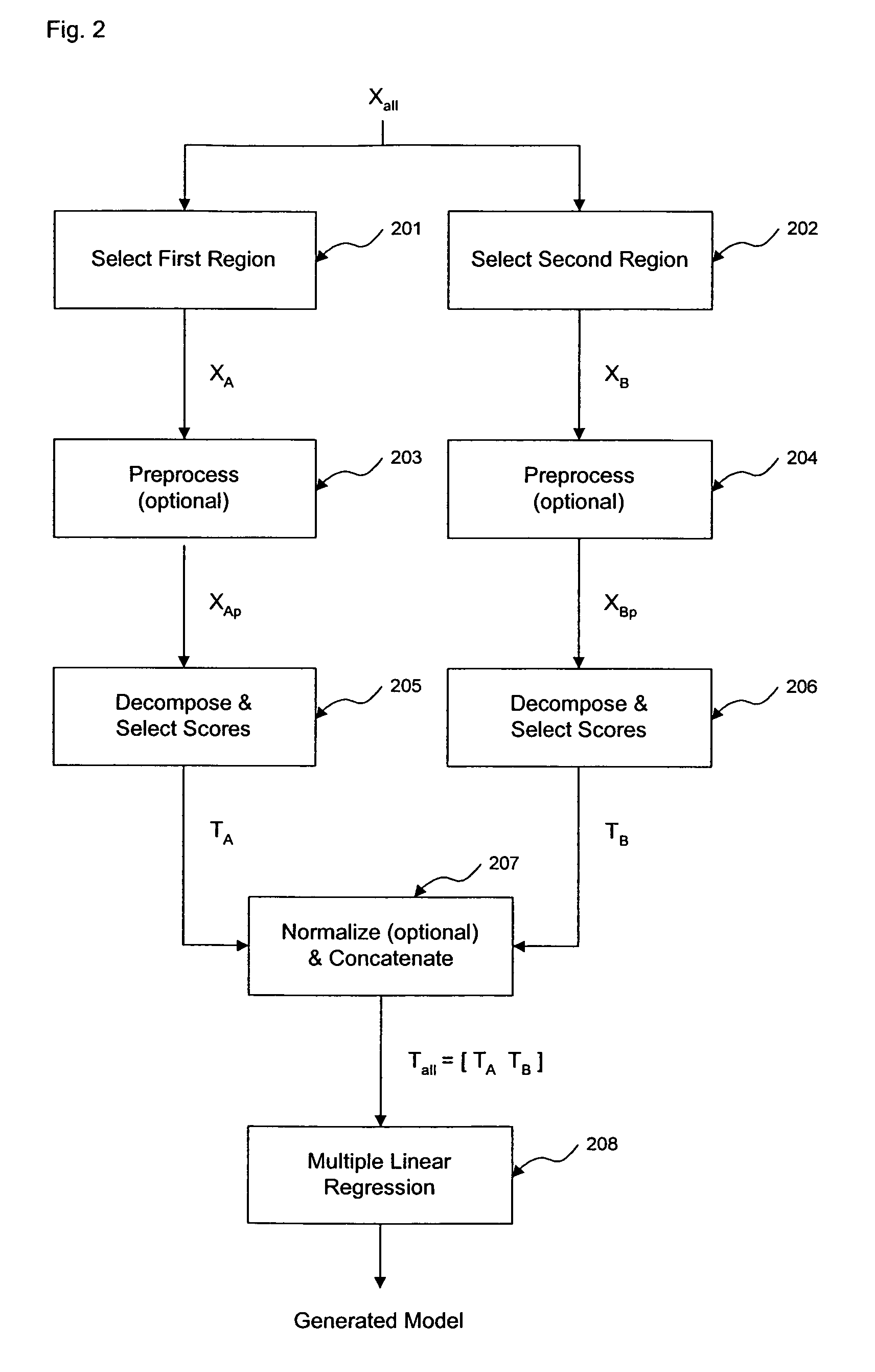 Method and apparatus for enhanced estimation of an analyte property through multiple region transformation