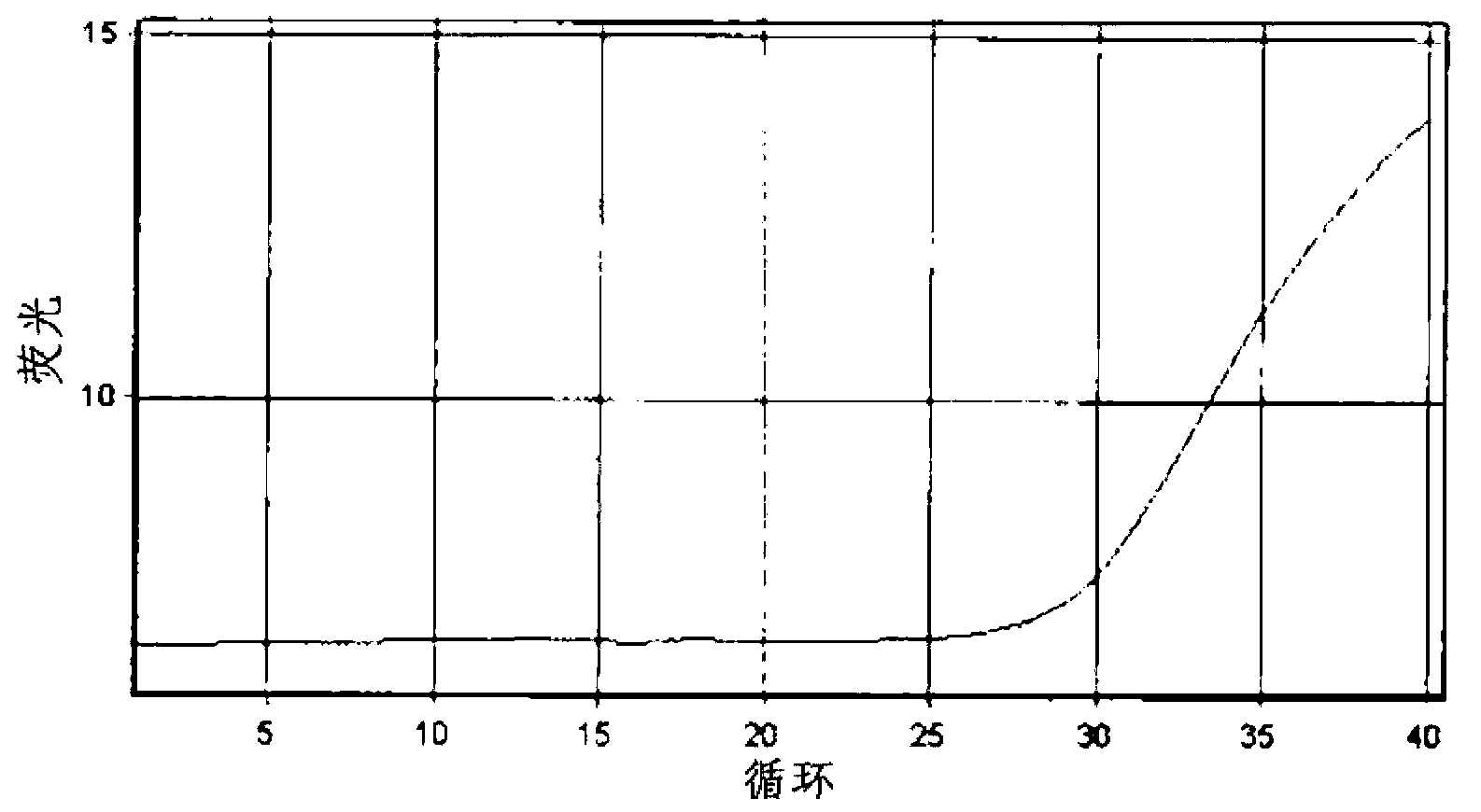 Method for detecting mycobacterium tubericulosis and nontuberculous mycobacteria by using dual real-time polymerase chain reaction