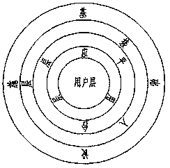 Internet of things intelligent elevator operation and maintenance system and operation and maintenance method thereof