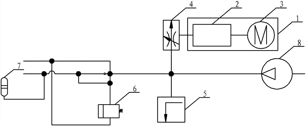 A pressure control system and method for no-load start-up of an emulsion pump