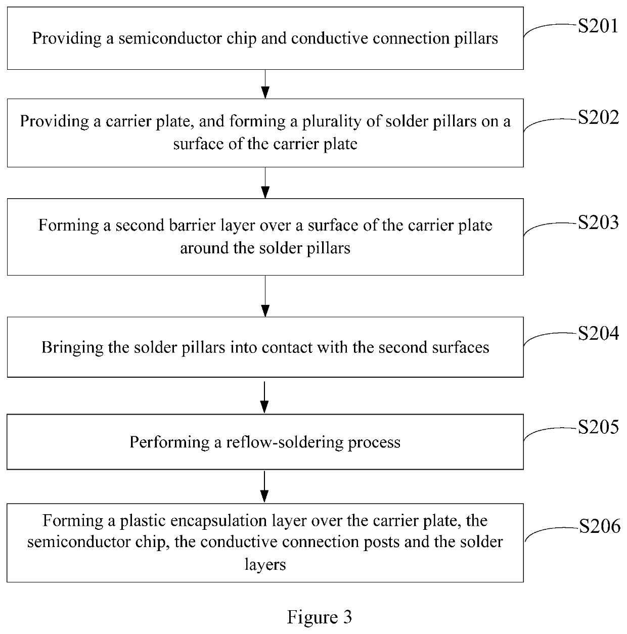 Packaging structure