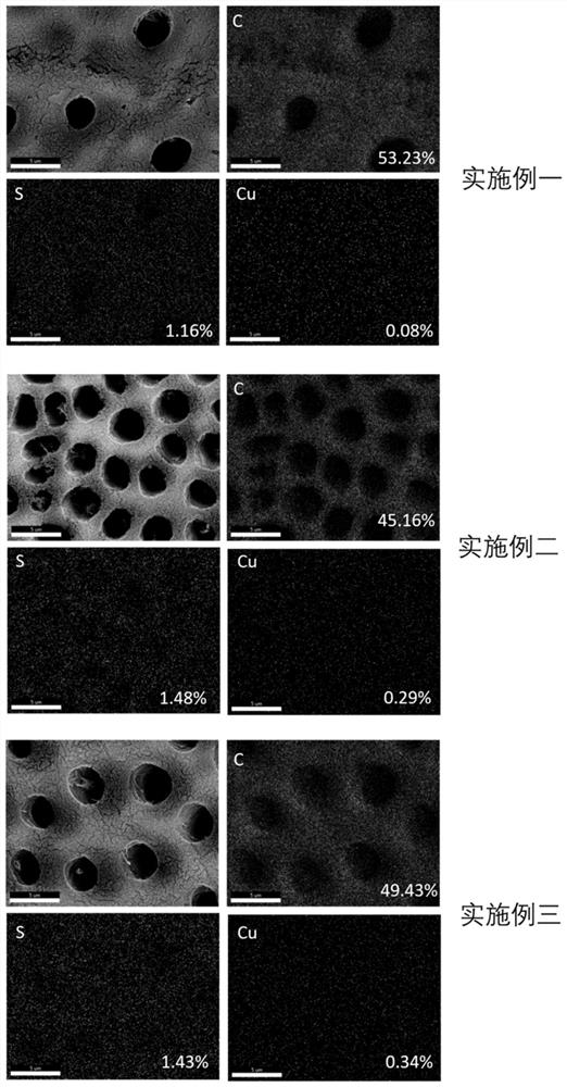 Dental adhesive pretreatment system based on copper and zinc ions and application