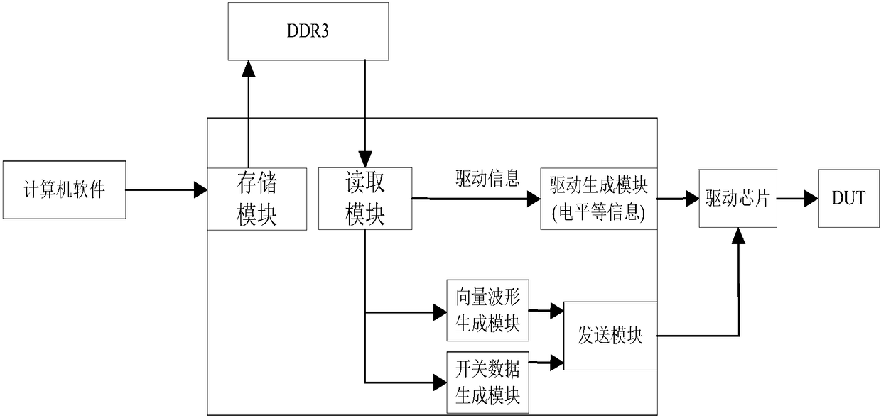 Digital waveform testing system and digital waveform generating method of integrated circuit tester