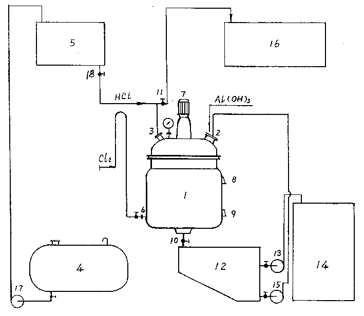 Process and equipment for preparing aluminium polychloride