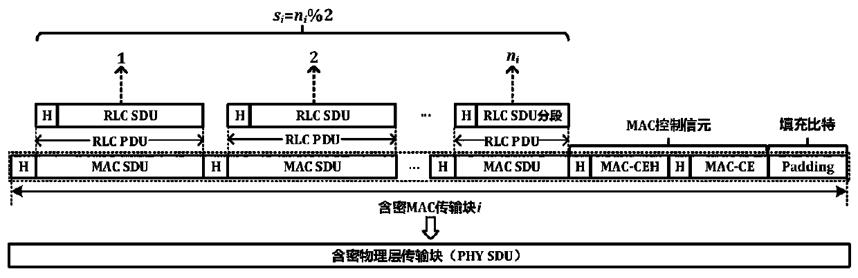 Industrial internet covert communication method and system