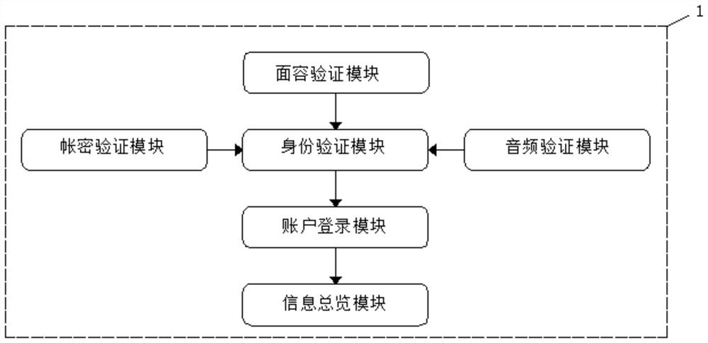 Warehouse management system based on block chain encrypted data transmission