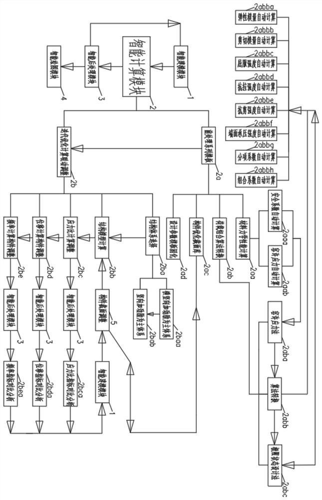 An intelligent calculation module and method for a denitrification reactor structure intelligent design system