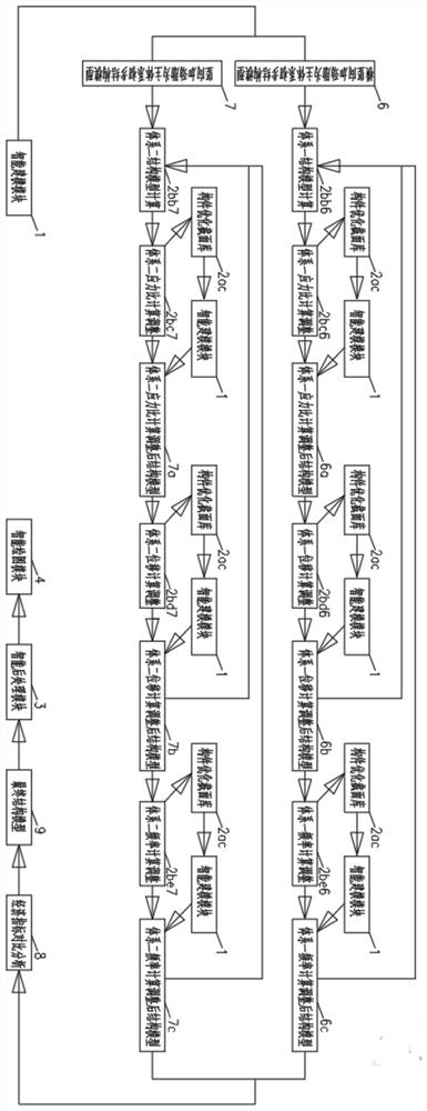 An intelligent calculation module and method for a denitrification reactor structure intelligent design system