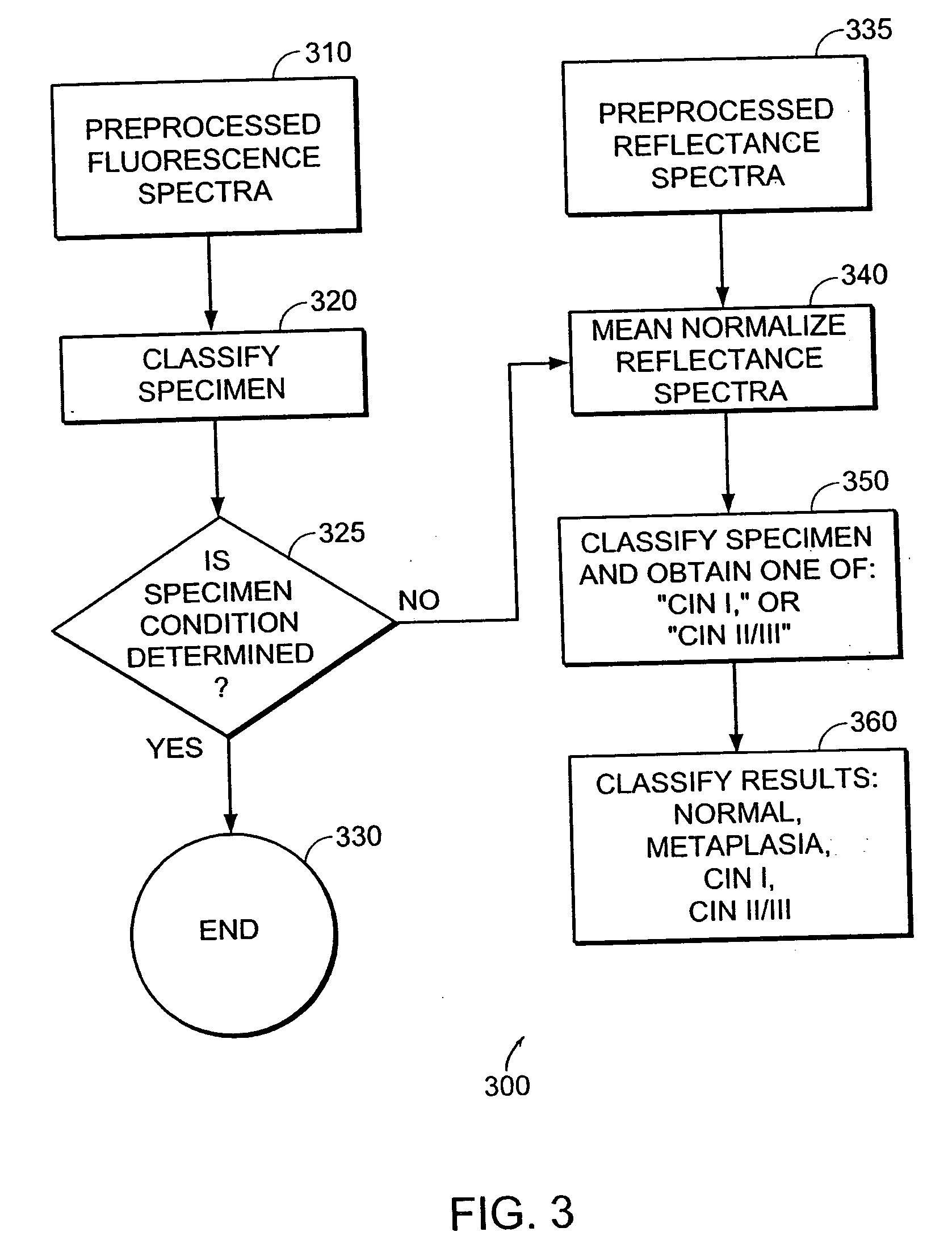 Methods of monitoring effects of chemical agents on a sample