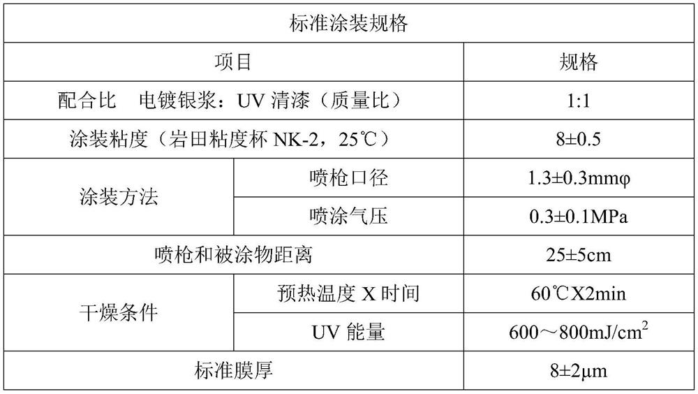 UV-cured electroplating silver paste coating and preparation method and application thereof
