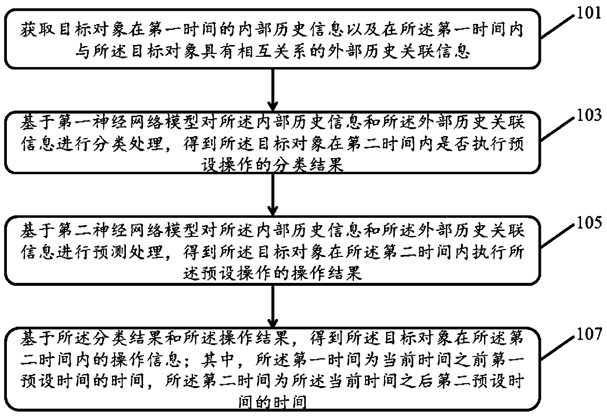 Data processing method, device and equipment and storage medium