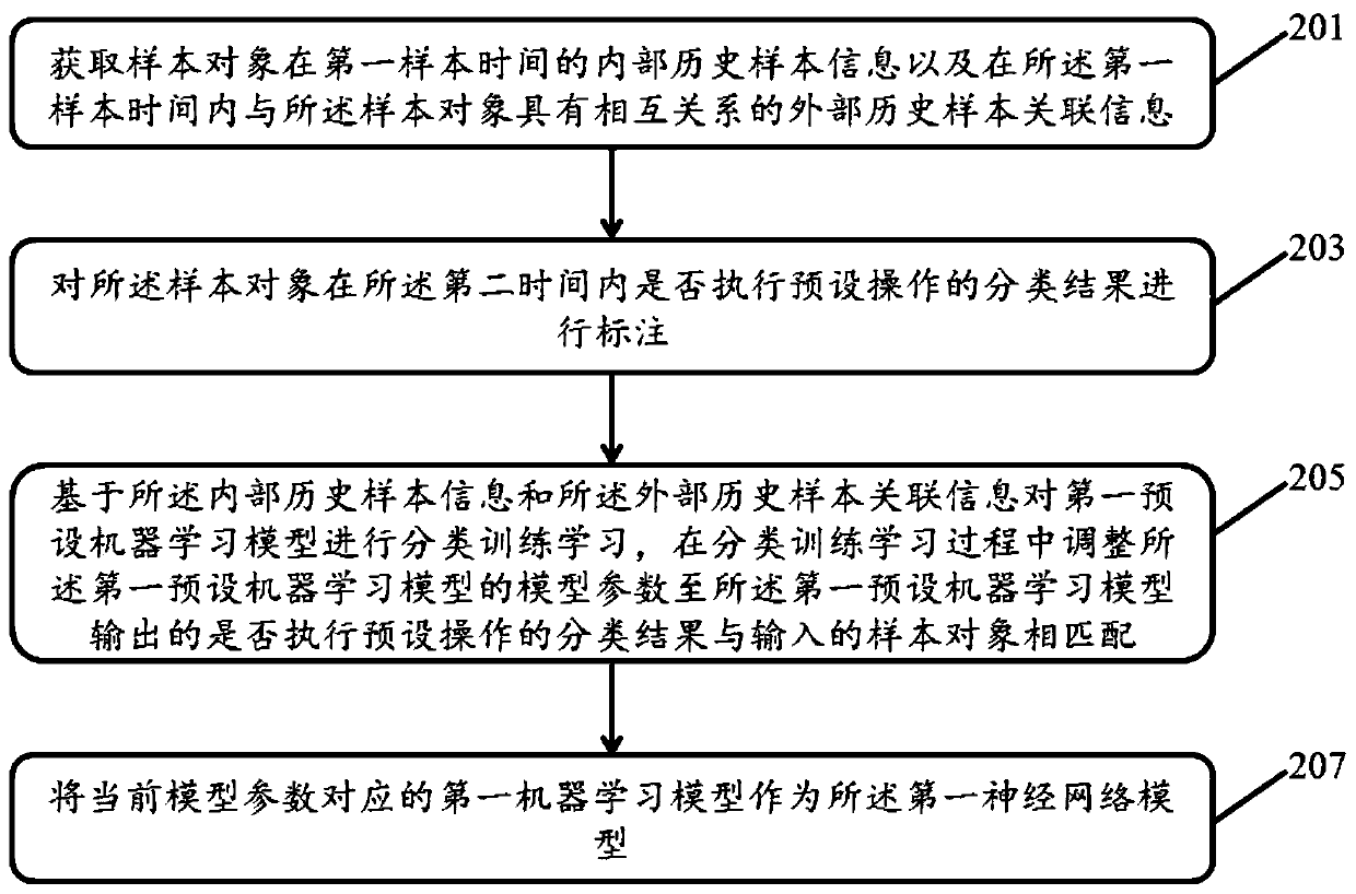 Data processing method, device and equipment and storage medium