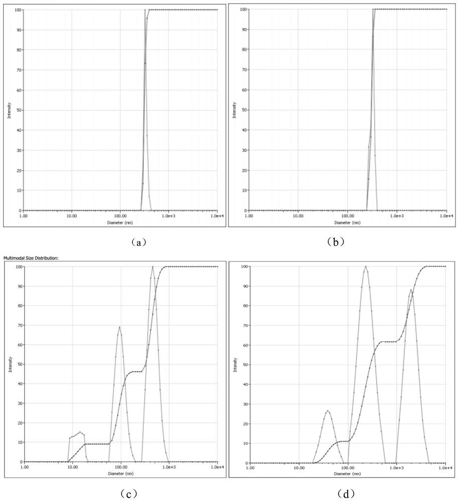 Intelligent silicon dioxide nano pesticide for preventing and treating pine tree wilt