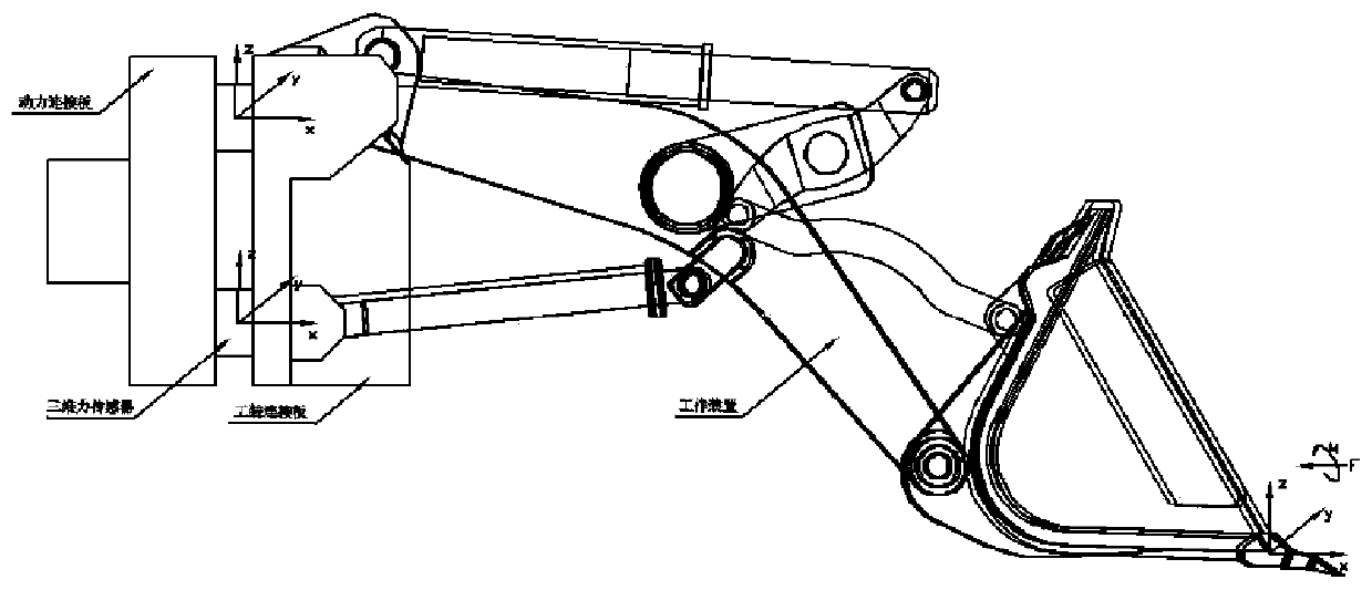 Force sensor setting method and operation resistance test method based on loader test bench